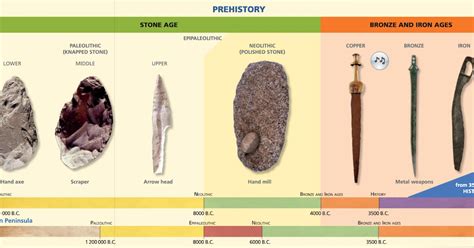 Humanidades Tierra Y Alma Prehistory Paleolithic Period