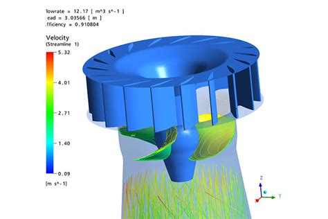 Development Of Hydraulics For A Vertical Kaplan Turbine Institute For