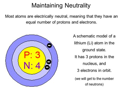 Their negatively charged components (electrons) are completely balanced with neutrons sit with protons in the nuclei of most elements too, but since they aren't charged, they don't have a part to play in why atoms are electrically neutral. Atoms - Presentation Chemistry