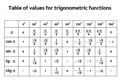 Black Table Trigonometric Functions Vector Illustration — Stock Vector