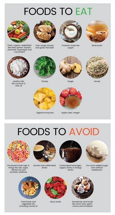 Foods To Avoid When You Have Gerd Academyhowtodothis