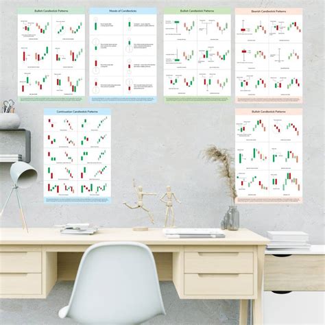 Trading Chart Candlestick Patterns Stock Market Poster Of Learn Stock Market Pack Of 6 Fine