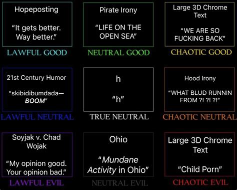Memes And Meme Formats Of The 2020s Alignment Chart Explanations In