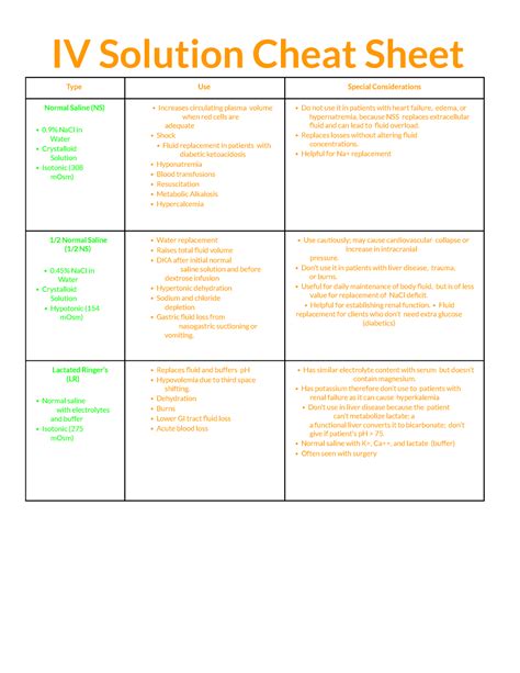 Iv Fluid Cheat Sheet For Nursing School Iv Solution Cheat Sheet Type Use Special