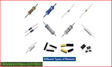 What Is A Resistor Types Of Resistor Function Color Code Symbol