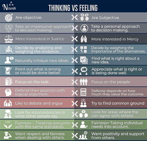 Thinking vs Feeling The Thinking (T) and Feeling (F 