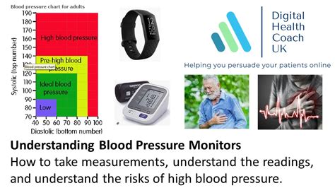 Understand Blood Pressure Readings Digitalhealthcoachuk
