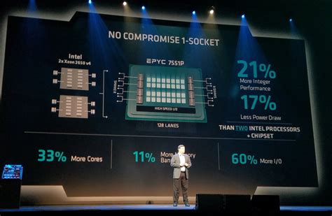 AMD Epyc Server Chips Take The Fight To Intel S Xeon Processors
