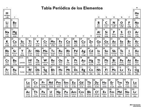 Tabla Periodica De Los Elementos En Blanco