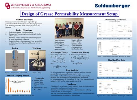 Fruit and vegetable intake among a sample of families attending a wic clinic in a rural north carolina county: Project 3 capstone poster pdf final by OU School of ...