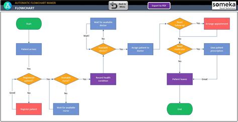 Automatic Flowchart Maker Someka S Excel Flowchart Maker Is A Great Tool To Create Flowcharts