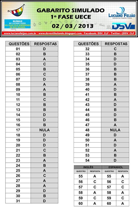 Uece Provas E Gabaritos