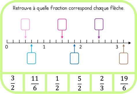 Ateliers autonomes Numération placer des fractions sur une demi droite graduée
