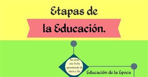Etapas De La Educación Infographic