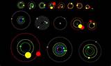 Solar Systems Nasa Planets