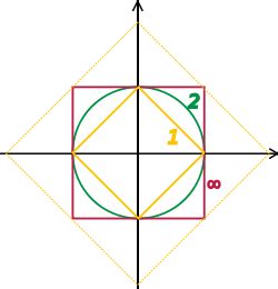 Vector space - Wikipedia