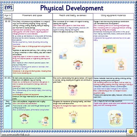 36 Physical Development Activities For Preschoolers Photos Worksheet