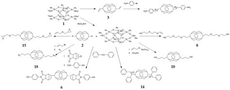 Polymers Free Full Text Progress In The Synthesis Of Bifunctionalized Polyhedral Oligomeric