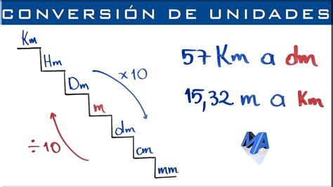 Tabla De Conversiones De Longitud