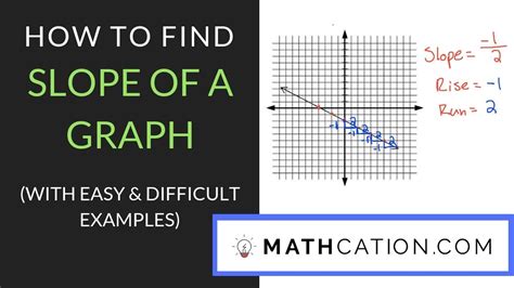 How To Find The Slope Of A Graph Mathcation Youtube