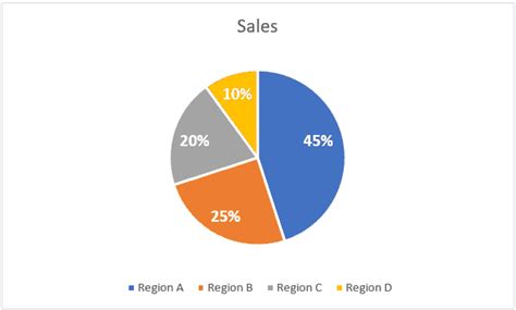 How To Design Pie Chart In Excel