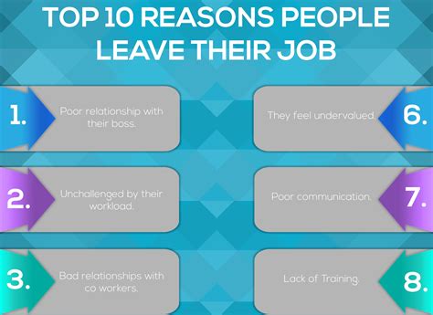 Top 10 reasons people leave their job - Utility People