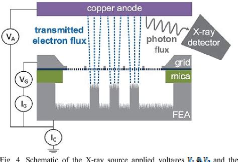 Figure 4 From Cathodes Heat Transfer Based On The Field Emission