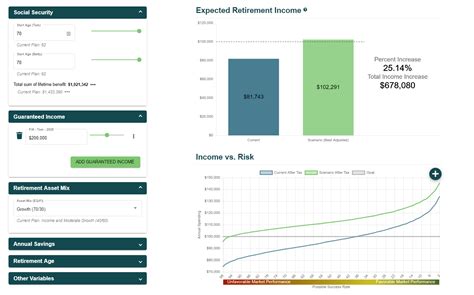Retirement Planning Software Bring Confidence To Retirement