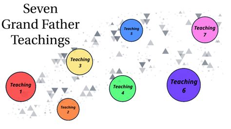 Seven Grandfather Teachings By Ava Douglas