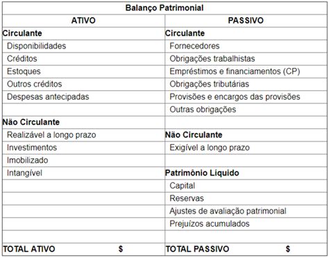 quais o Patrimônio Líquido é apresentado no Passivo dentro do Balanço