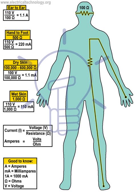 Electric Shock Circuit Diagram With Human