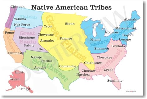 New American History Educational Classroom Poster Native