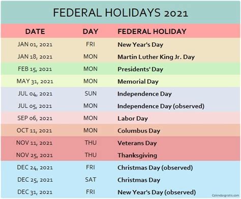 Federal Holidays 2021 Calendar Usa List Of Federal
