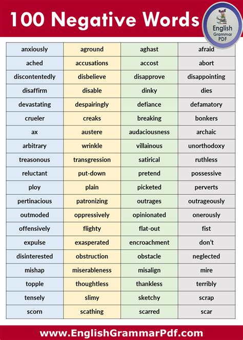 100 Negative Words List English Negative Vocabulary Pdf English
