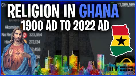 Top Religion Population In Ghana Republic Of Ghana 1900 2022