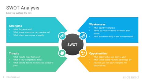 Swot Diagram For Powerpoint Presentationgo Freebi Vrogue Co