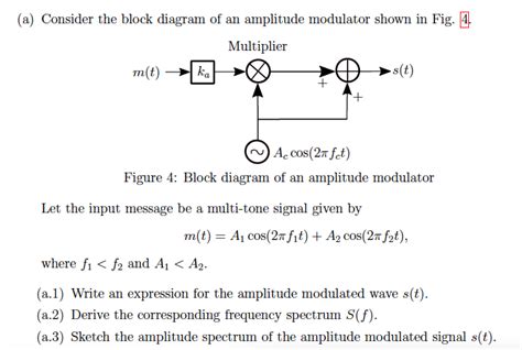 Solved Consider The Block Diagram Of An Amplitude Modulator