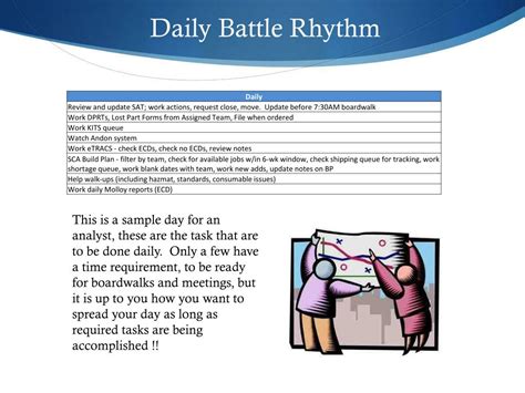 Ppt 787 Battle Rhythm Powerpoint Presentation Free Download Id2353357