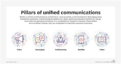 Ucaas Explained Guide To Unified Communications As A Service Whichvoip Co Za