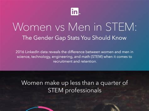 Women Vs Men In Stem Gender Gap Stats You Should Know