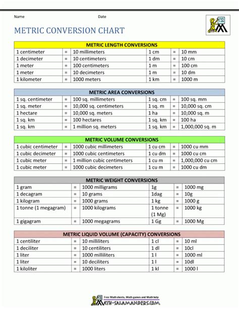 Printable Metric To Standard Conversion Chart Conversions Metric To