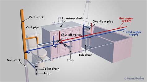 What Is Plumbing System Design Plumbingger