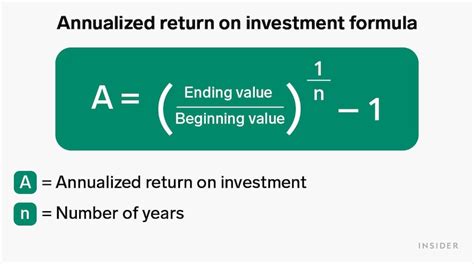 What Is Roi This Simple Financial Metric Assesses An Investments