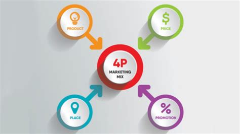 4 Ps Of Marketing Mix Creative Solutions International
