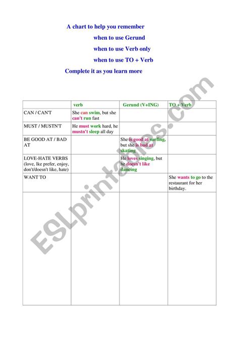Verbal Form Chart Esl Worksheet By Gudule