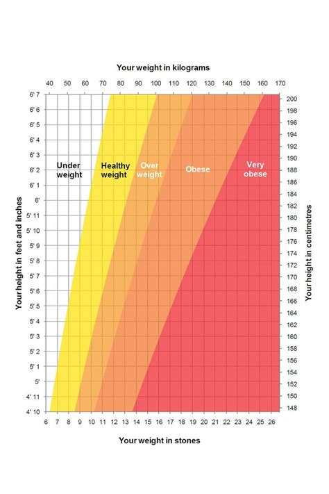 Healthy Weight Chart Weight Chart Height To Weight Chart Healthy