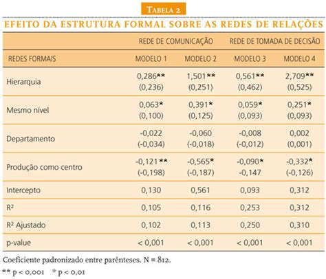 Scielo Brasil Condicionantes Estruturais Dos Relacionamentos