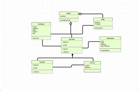 Ultimate Class Diagram Tutorial Explain With Examples