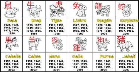signo del zodiaco chino Búsqueda de Google en Signos del zodiaco chino Signos del