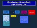 TEOLOGÍA DE MENOS A MAS: MODELO COGNITIVO DE BECK PARA LA DEPRESION